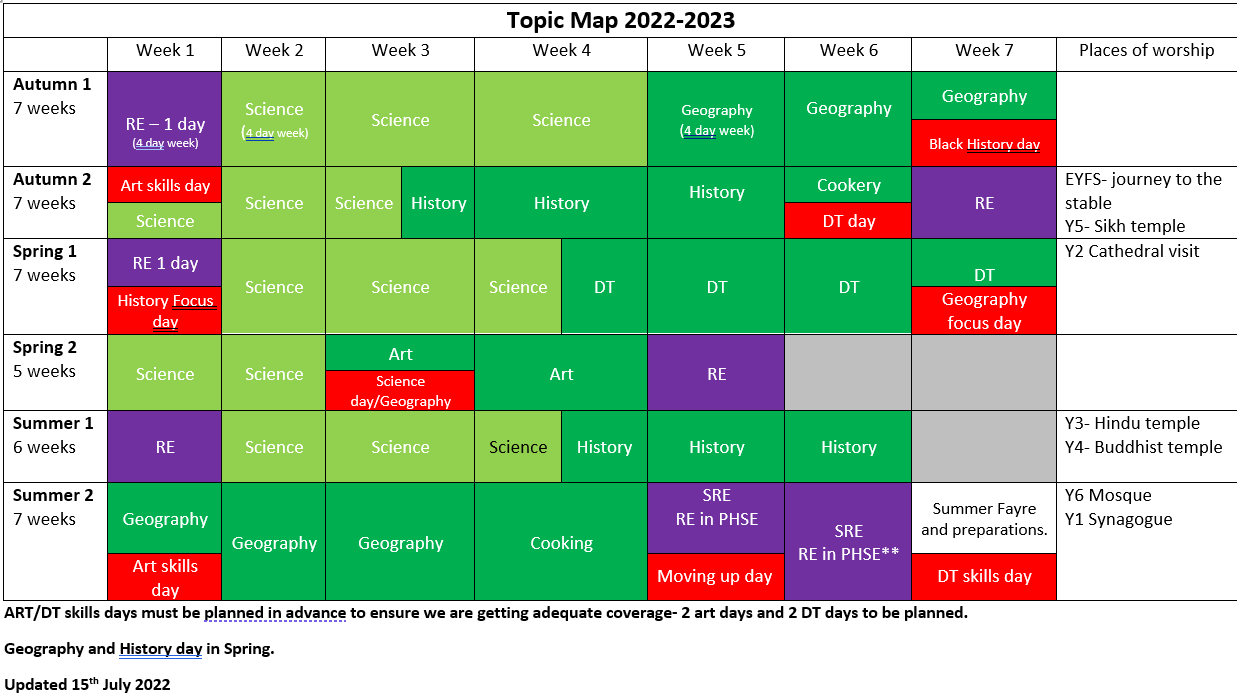Topic Map