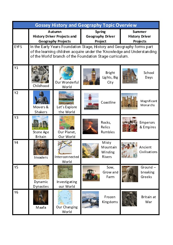 Gossey history and geography topic overview