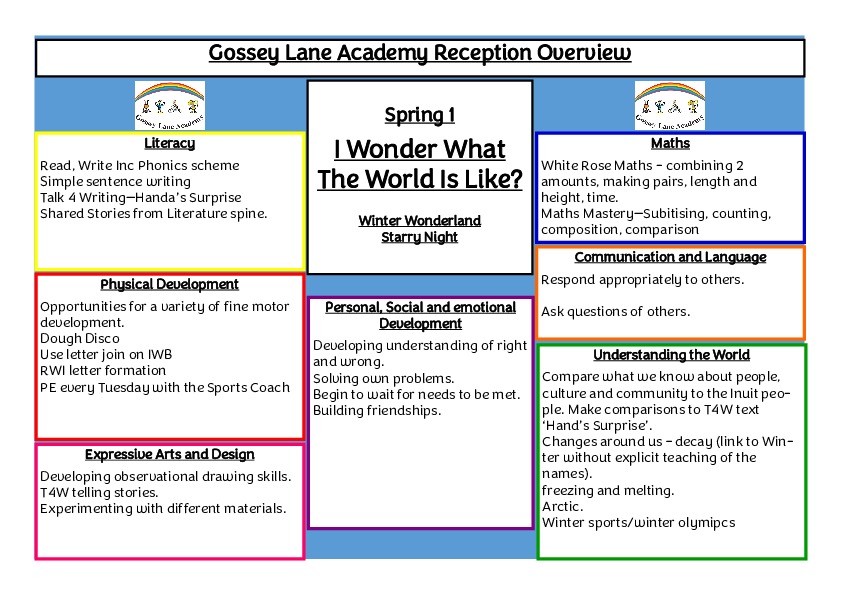 Eyfs curriculum overview spring 1