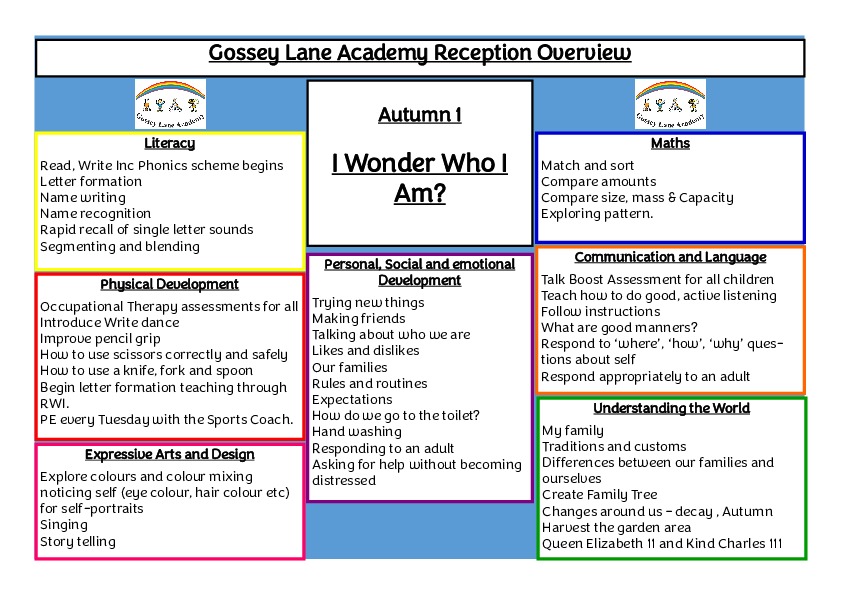 Eyfs curriculum overview autumn 1