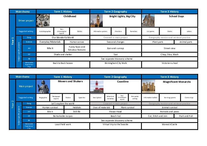 Ks1 overview