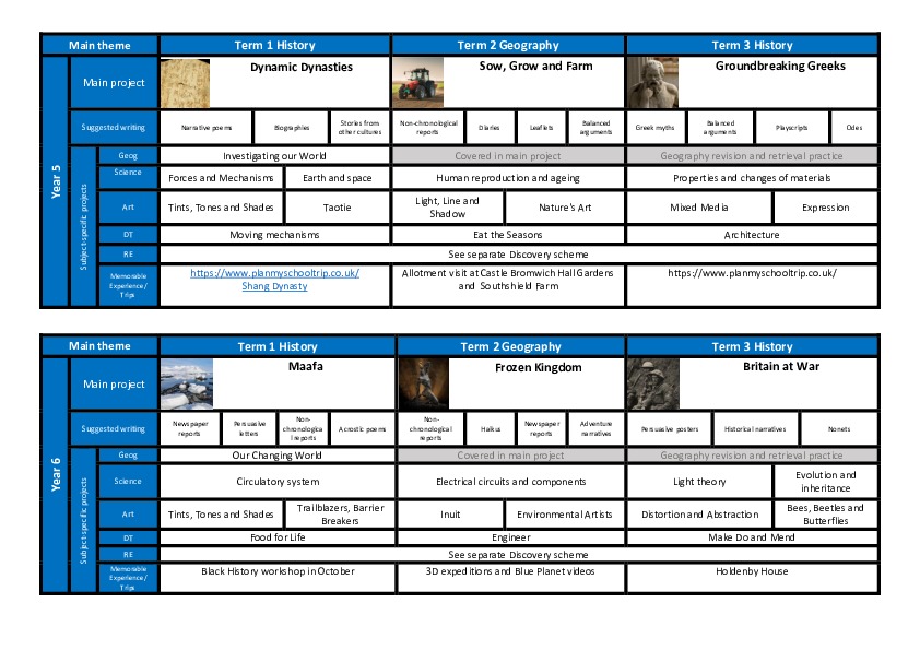 Y56 overview