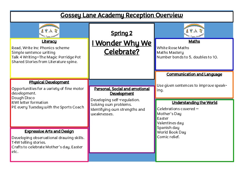 Curriculum overview spring 2