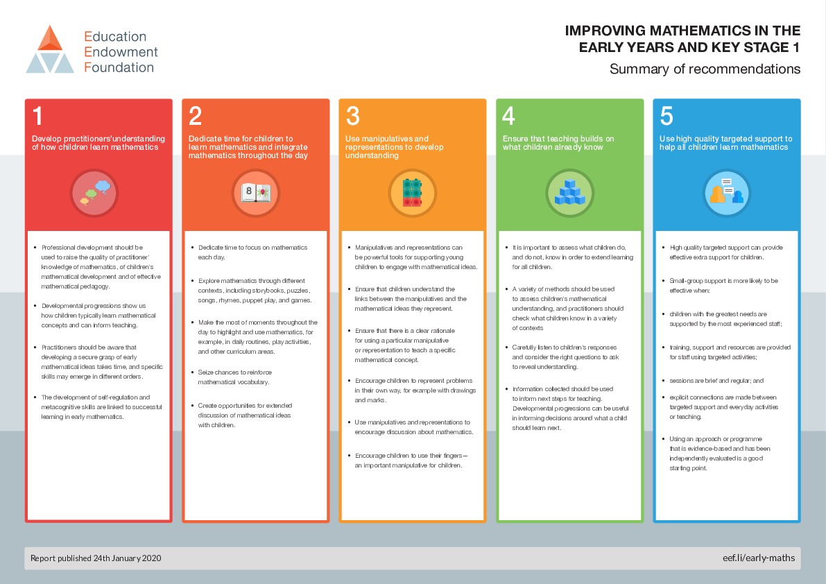 Ks1 guidance