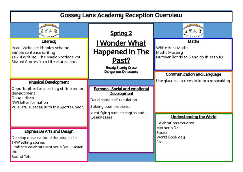 Curriculum overview spring 2 new