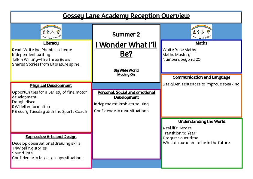 Curriculum overview summer 2 new