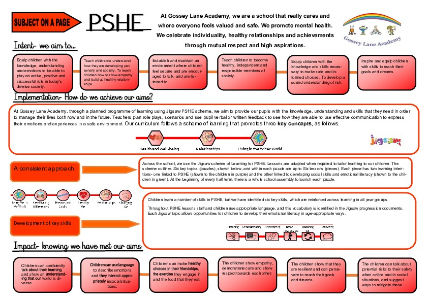 PSHE Subject on a page (2) (1)
