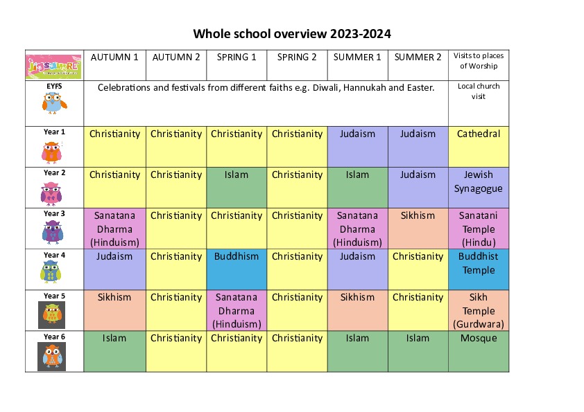 Whole school overview 2023 2024 for website
