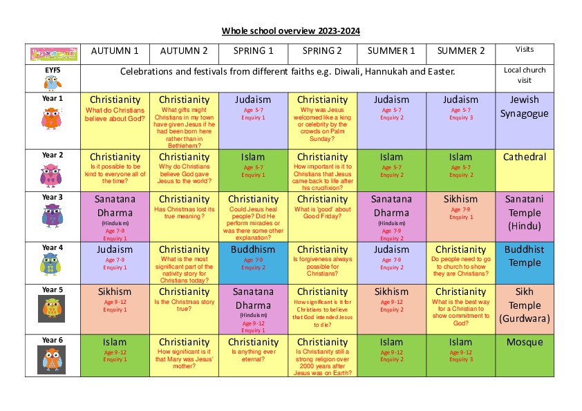 Whole school overview 2023 2024 for website 1