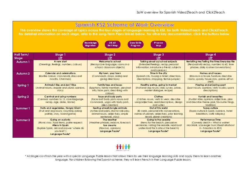 Scheme of work overview