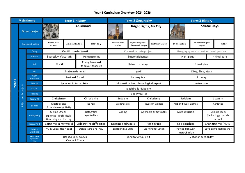 Overview year 1 curriculum map