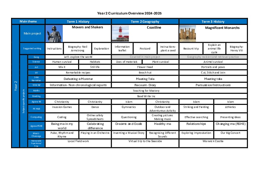 Overview year 2 curriculum map