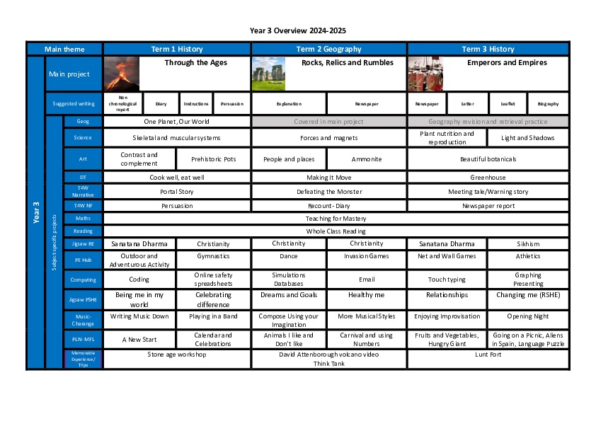 Overview year 3 curriculum map