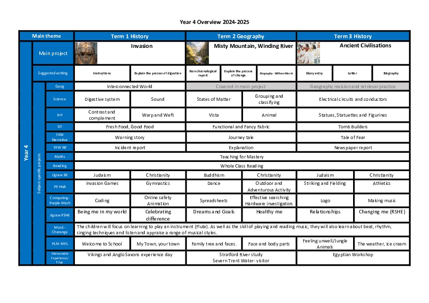 Overview year 4 curriculum map