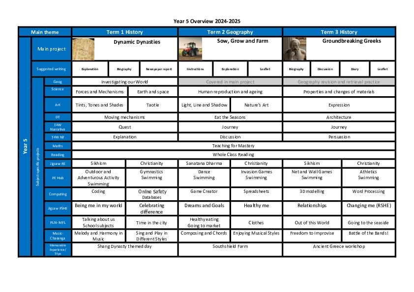 Overview year 5 curriculum map