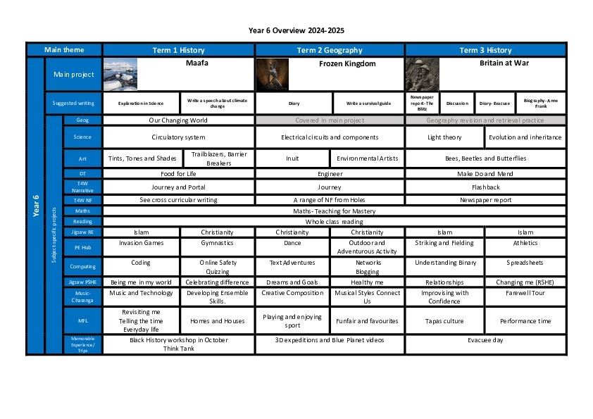 Overview year 6 curriculum map