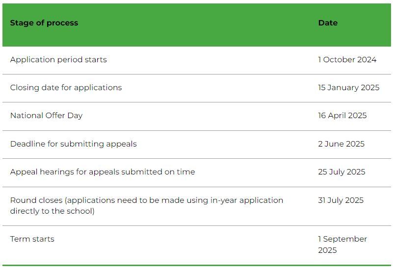 Primary School Admissions Process 2024 2024