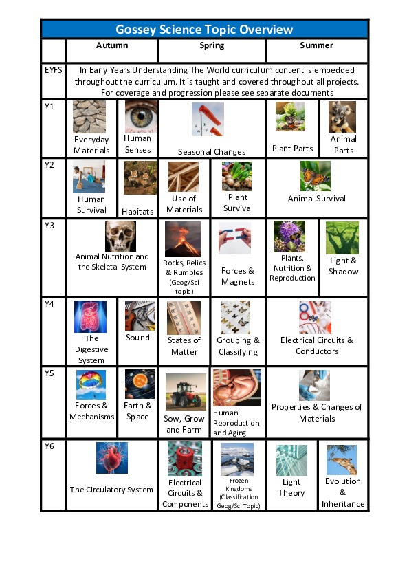 Gossey Science Topic Overview