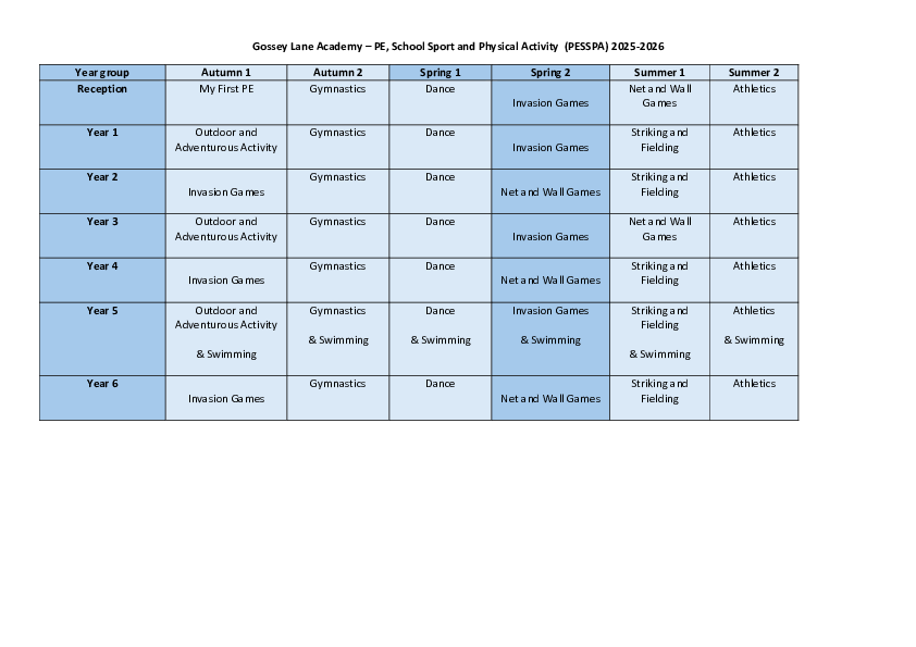 Gossey Lane PE Long Term Plan 2025 2026