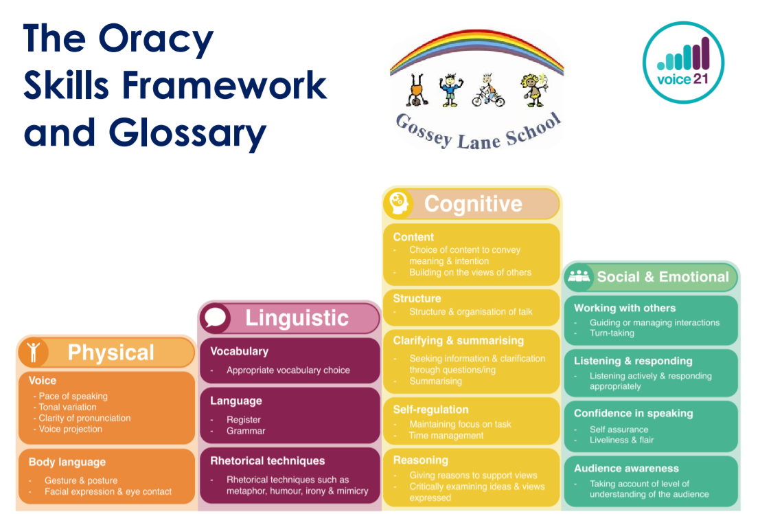 Oracy